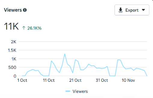 Campaign follows chart