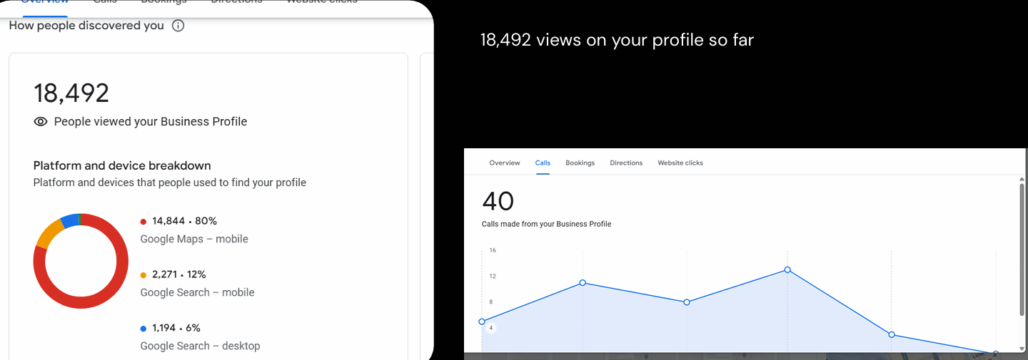 Walton Security Google Business Profile performance dashboard